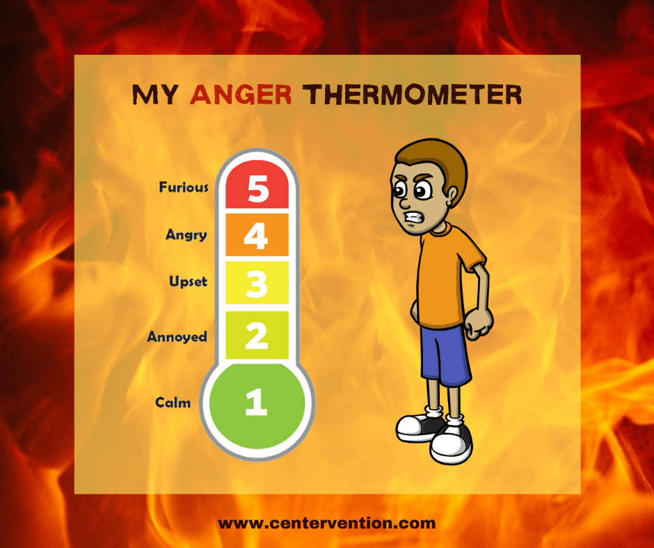 Anger Thermometer Lesson And Printable Centervention