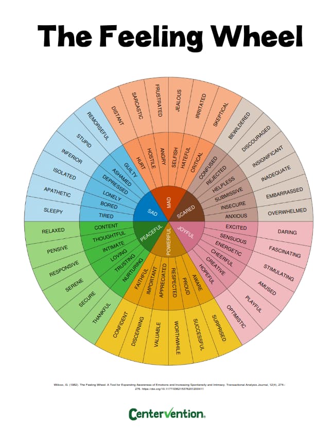 List of emotions and feelings